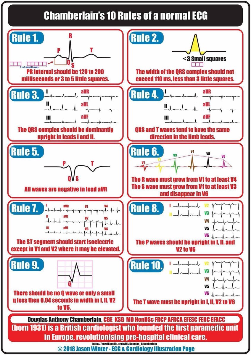 imedverse's tweet photo. 10 rules of a normal ECG

#TipsForNewDocs #MedEd #MedTwitter #medicine #medical #medicare #health #healthcare #FOAMed #ClinicalPearl #clinicaltips #MedStudents #ECG #CardioEd #CardioTwitter https://t.co/4D1pWtTLMy