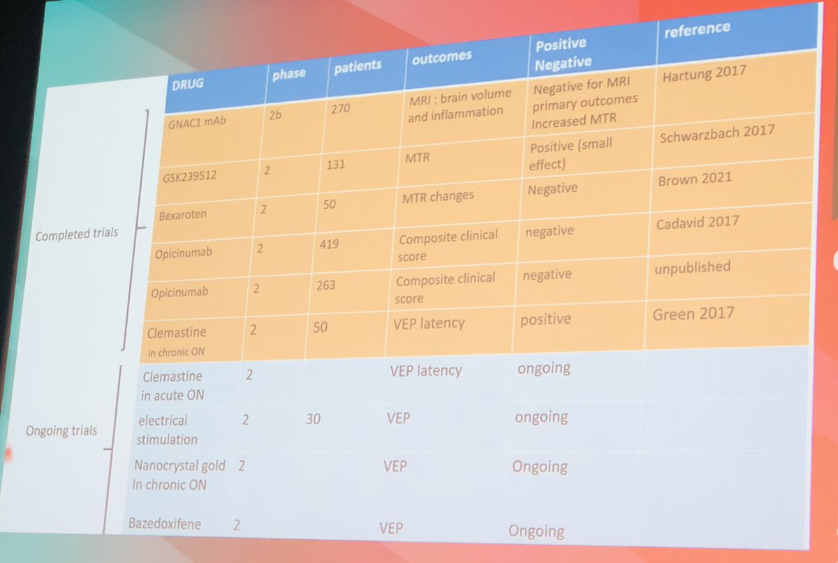 drbarrysinger's tweet photo. Lubetzki: Ongoing remyelination trials include clemastine and transorbital electrical stimulation. BTK inhibitors can induce remyelination via microglial activity. #ECTRIMS2022 https://t.co/sKshRXQdng