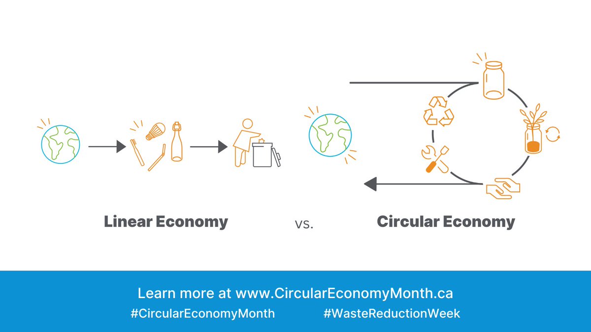 rpra_ont's tweet photo. October is #CircularEconomyMonth! Canada’s first public awareness campaign - an expansion of #WasteReductionWeek. @CEMonthCanada is dedicated to educating and empowering Canadians to participate in a circular economy. 

https://t.co/UxWHr8cq89 https://t.co/M9VNsrdAxW