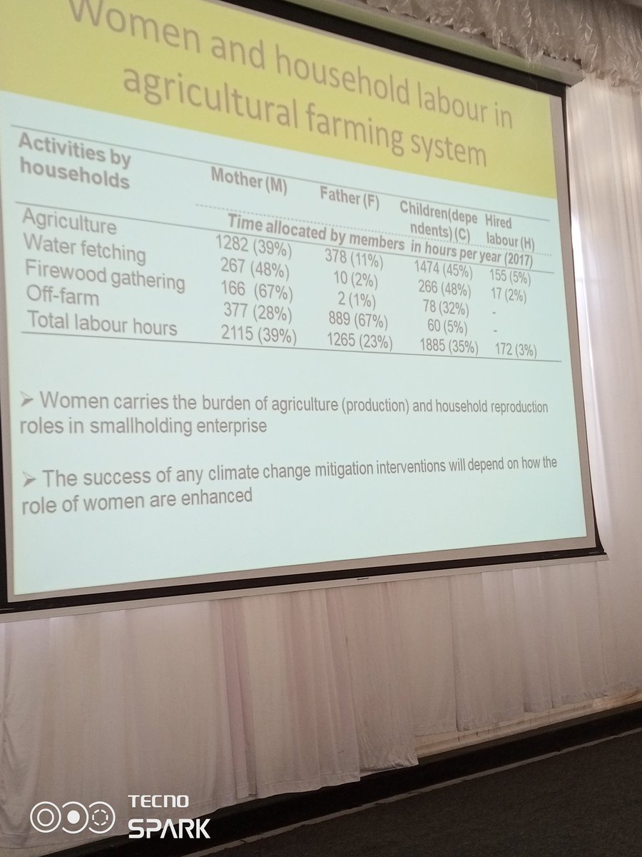 Mary_mutemi1's tweet photo. In a gender-responsive CSA science policy dialogue organized by @KenyaCsaMsp, @ILRI, @WWF_Kenya it was reported that women Carry the burden of labour and household reproduction roles in small holder enterprises.
#GenderSciencePolicy @CGIARclimate @greenafricaorg
#ClimateAction https://t.co/R9iM7km8Ub
