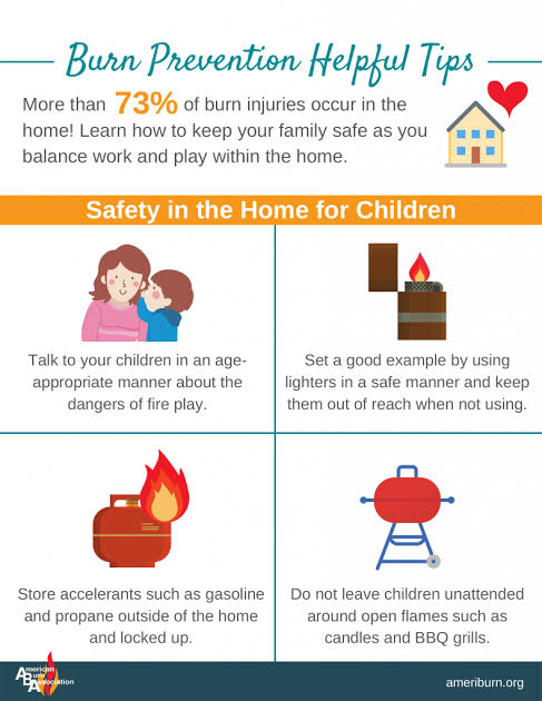 Pain from child bearing is certain, but the pain burn patients verbalize during dressing is on another level. I do pity them sincerely. 
Please know and practice burns prevention on a steady.
#nurses #internnurse