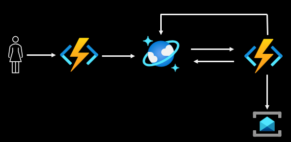 dbarkol's tweet photo. Back to blogging: Transactional outbox pattern with Azure Functions and CosmosDB https://t.co/35HelOxBM7

#azuremessaging #serverless #azurefunctions https://t.co/vVdBaMFRih