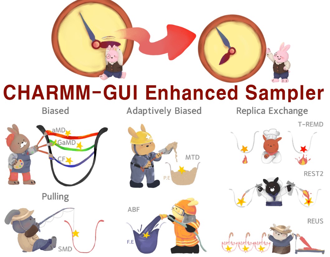 CHARMM-GUI tweet media