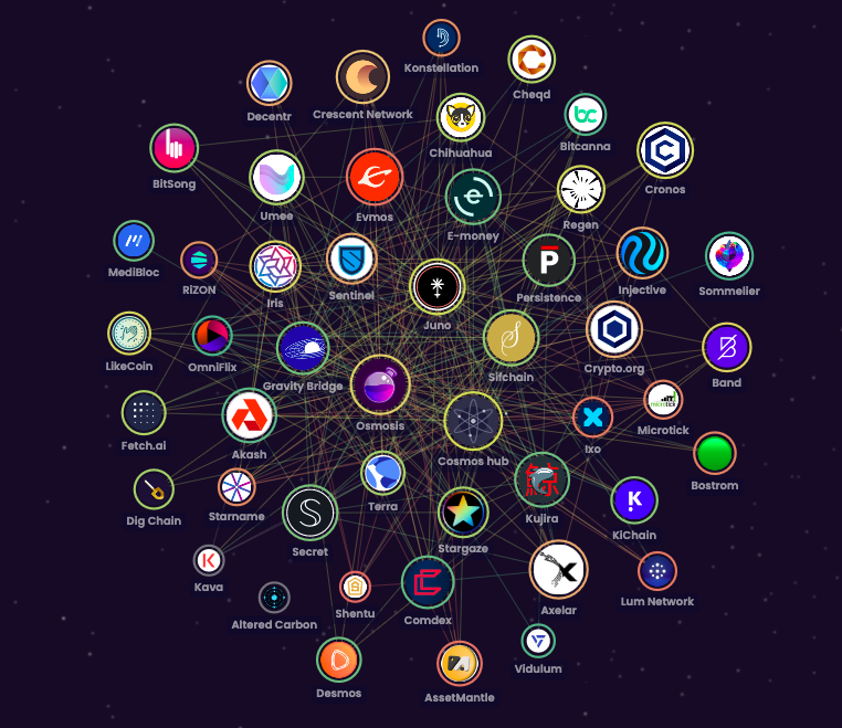 PowerHasheur's tweet photo. 💭Quel est votre projet de l'écosystème COSMOS favori ? Et pourquoi (en un tweet max) ?

Sans compter Atom.

Merci ! 🙏(Petite curiosité du jour) https://t.co/utZG3kxaA4