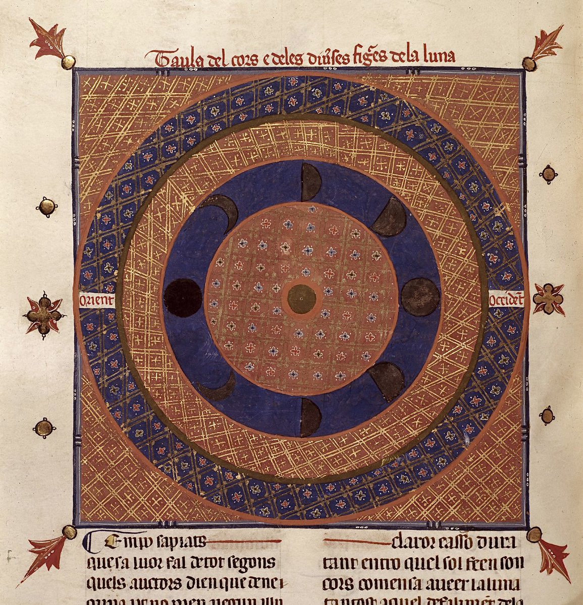 ￼Diagram of the phases of the Moon ￼ BL Yates Thompson 31, f. 55v ￼@BLMedieval