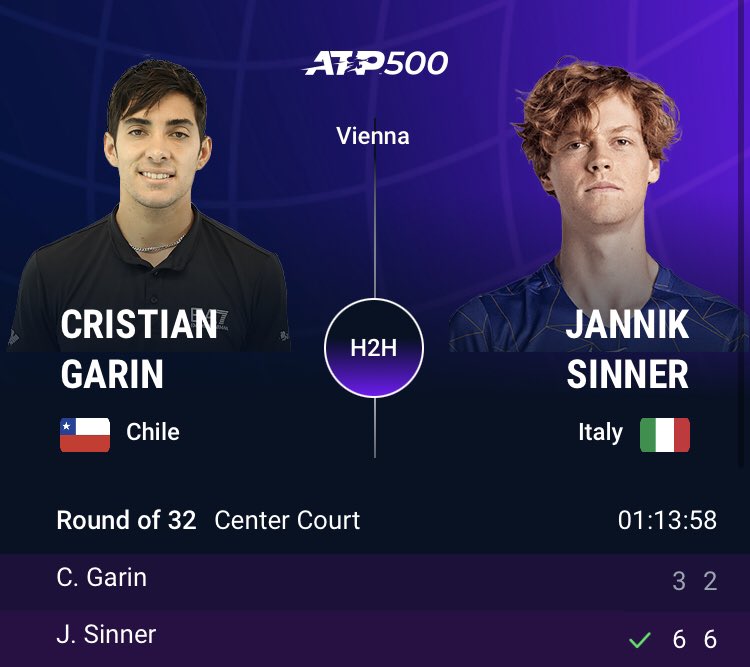 FiorinoLuca's tweet photo. Jannik #Sinner 🇮🇹 chiude con 21 vincenti, 9 ace, 24/26 con la prima di servizio (92%), 0 palla break concesse.

Vittoria numero 125 a livello ATP in carriera. Grande esordio a Vienna! https://t.co/pMFCMG4Rb3