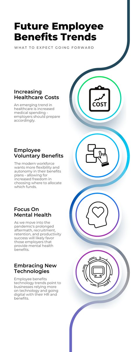 Hubbard_Ins's tweet photo. Keeping your team happy is a crucial part of any business' success and one of the best ways to achieve this is by following modern benefits trends. Take a look at how modern benefits plans are trending! https://t.co/arfcXEg0O7