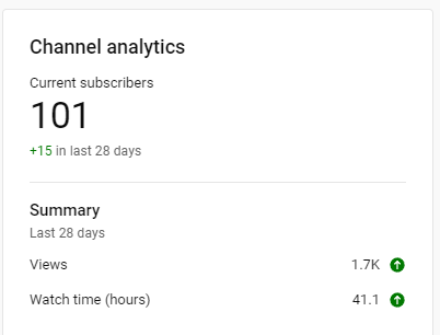 AntonD69's tweet photo. Woohoo! I have 100 subscribers on my DHC-MoutainPasses YouTube channel. 
It took me just over 5 years to reach this milestone.
Hopefully, the next 100 goes a bit quicker.
https://t.co/m74GDe3JuC https://t.co/WyhiGDpTAH