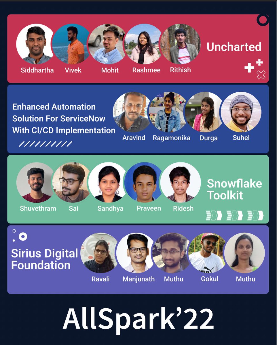 AllSparkTX's tweet photo. AllSpark’22 🎉
#allSparkTX #techEX #techTalks #tech #solutionSpace #hybridExperience #virtualExperience #SiriusIndia #collaboration #event #workplace #backtowork #backtolife https://t.co/7NmZULlFuG