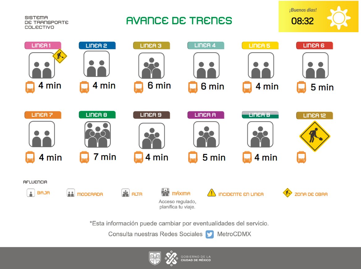 Conoce el avance de los trenes de la Red y planea tu viaje. Toma previsiones. #MovilidadCDMX