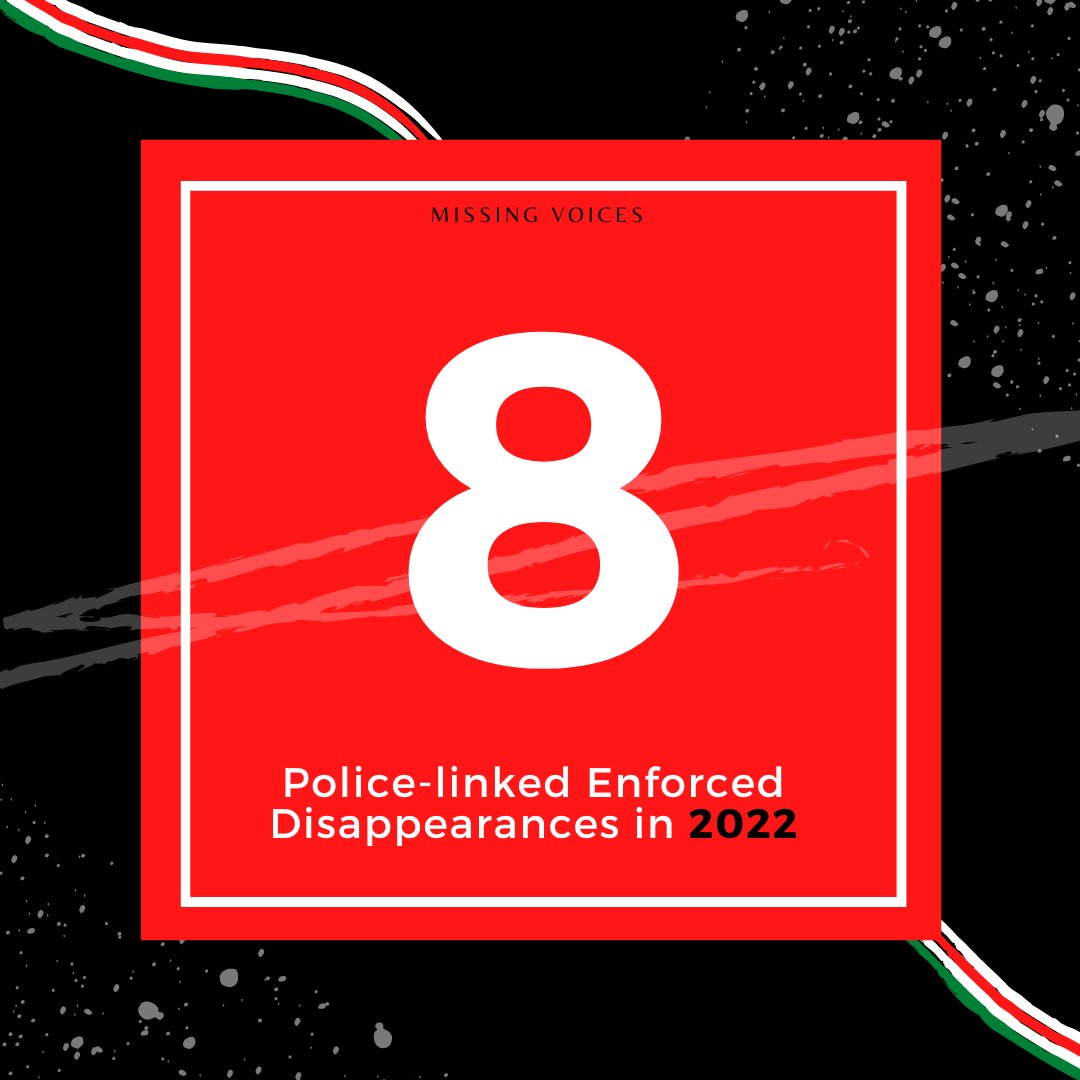 #MissingVoices verified 115 cases of Police Killings and Enforced Disappearance between January and September, 2022. Of this number, 107 were incidents of Police Killings while 8 were Enforced Disappearances. #WakoWapi #EndEnforcedDisappearances