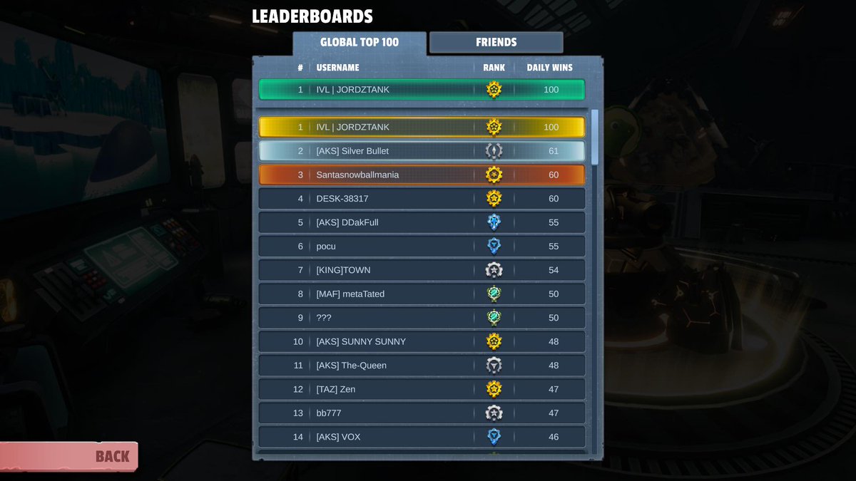 IVLGaming888's tweet photo. GUESS WHO’S NUMBER #1 IN THE SPIDER TANKS LEADERBOARDS 🤧

CONGRATULATIONS TO OUR GUILD COACH, @jordzackdoodles ! WE’RE ALL PROUD OF YOU 🧠🎉

#ivyleaguegaming #spidertanks #Scholarships https://t.co/yDVOcxMWw1