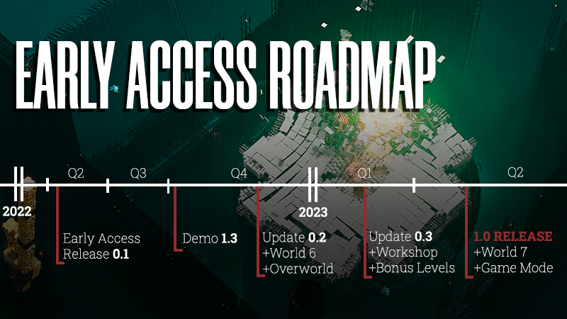 randwerk's tweet photo. Hi everyone! 

We finally have a Roadmap until full release for ABRISS - check it out! 
Coming next: World 6!

#IndieGameDev #Gaming #MadeWithUnity https://t.co/tPZb2uSb7F