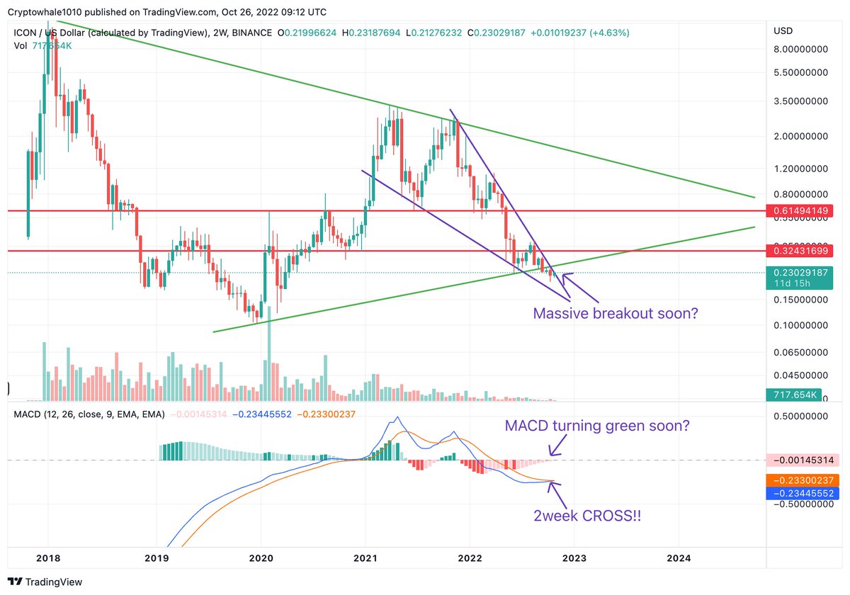 TheCryptoSleek's tweet photo. $ICX and the entire market looking prime...👀 https://t.co/VW9zV0EWEC