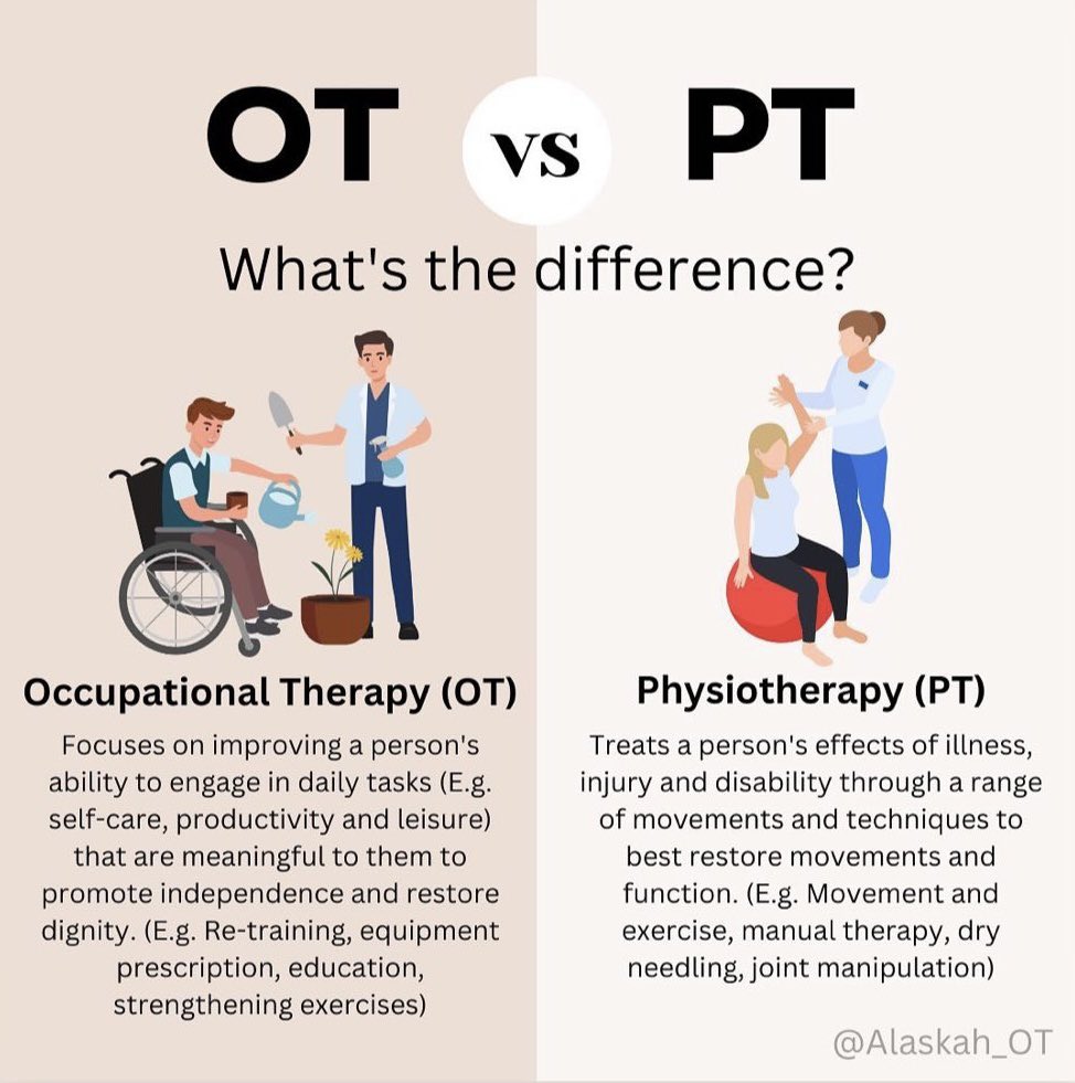 Love this picture showing the difference between #OccupationalTherapy and #physiotherapy that I found on instagram ❤️
