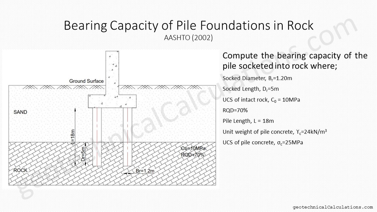 GeoCalculations's tweet photo. https://t.co/Iq8eHsIRGX

You can use the tool above to calculate bearing capacity of pile foundations socketed into rock (AASHTO). 

#geotechnicalengineering 

#geotechnical 

#geotecnia 

#geotechnics https://t.co/8mq6rMsae6