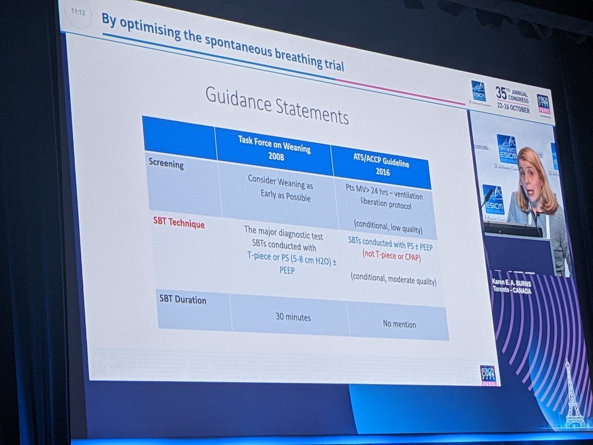 #LIVES2022 #IntensiveCare #MechanicalVentilation Guidance statement on SBT 🫁