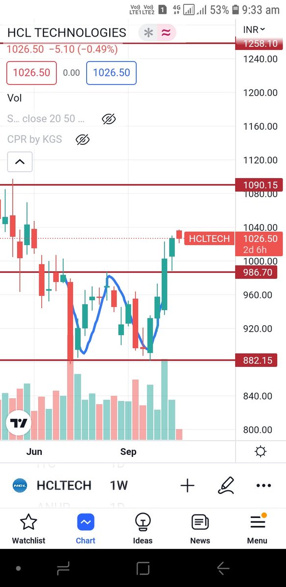 BestTradingView's tweet photo. https://t.co/mvzxEq6eUM https://t.co/C2QtxuxPtv