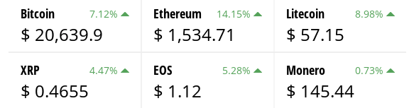 Ericwx2018's tweet photo. Which one I will invest in today!!!

#bitcoin #ethereum #litecoin #XRP #EOS #monero https://t.co/VDJhySXxIZ