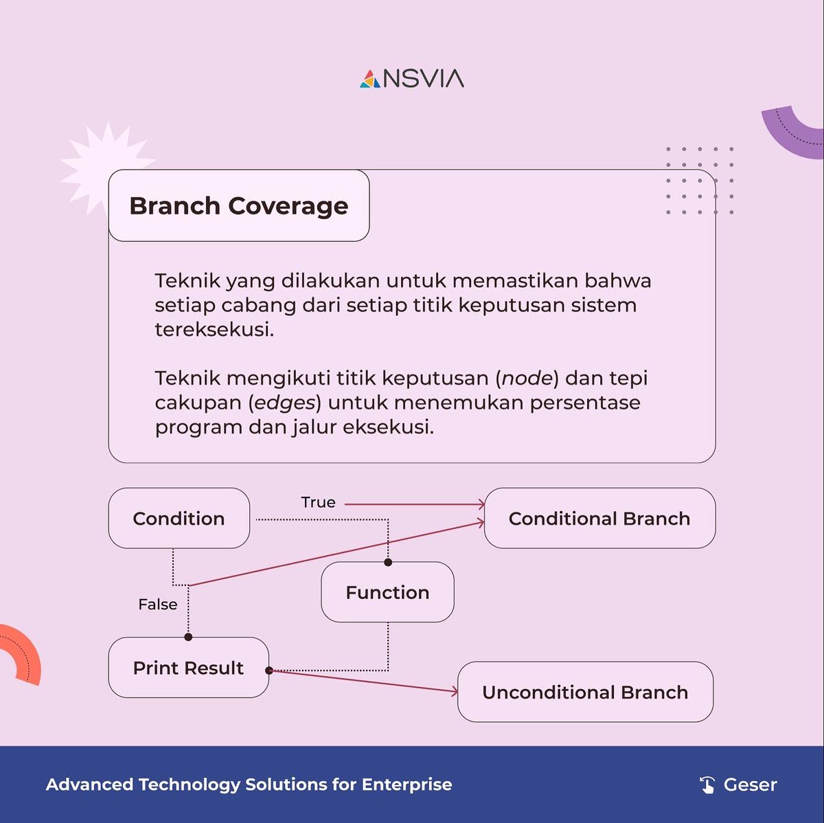 ansvia tweet media