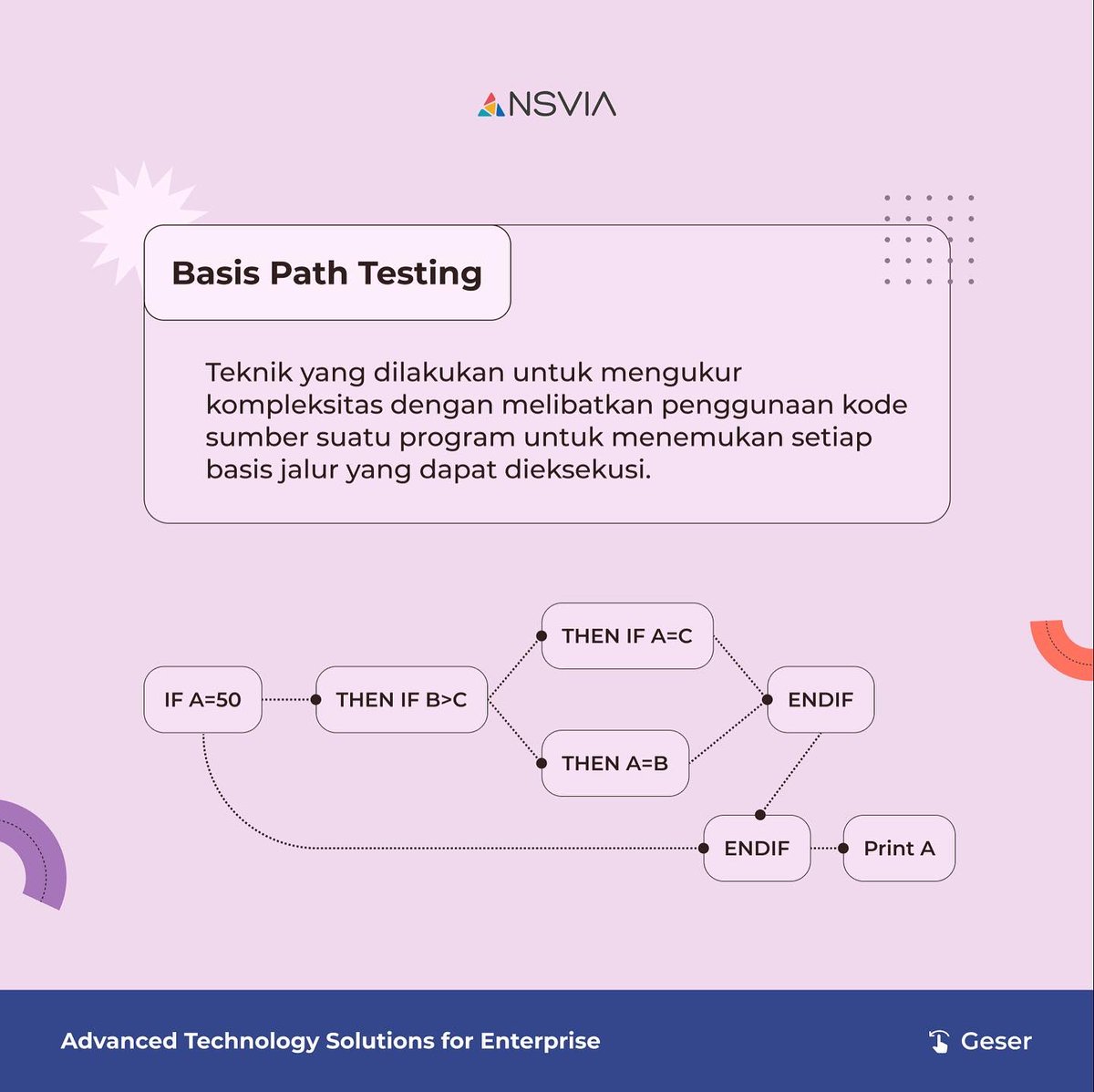 ansvia tweet media