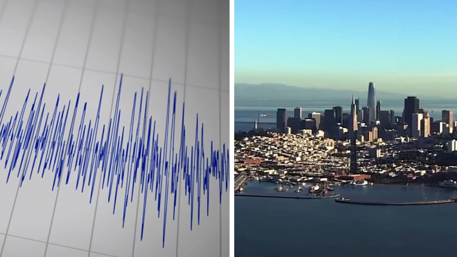ABC7 News on Twitter "USGS experts predict when magnitude 7.5