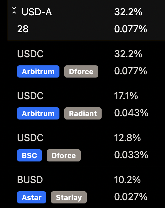 acryptosx's tweet photo. New protocol! Our highest yielding USD-A Vault $USDC on @dForcenet / @arbitrum: https://t.co/uT8cSpO4rb https://t.co/8DqIBg1PI9