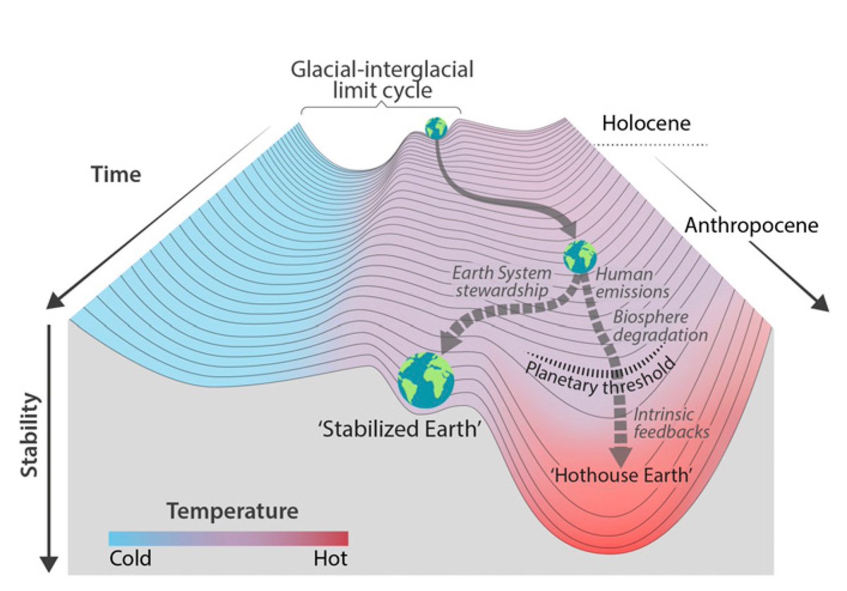 ReiSteurer's tweet image. Wie eskalieren wir den Klimanotstand am besten weiter in eine Klimakatastrophe? In diesem fortzusetzenden Thread gebe ich dafür ein paar brauchbare Hinweise. 
Es könnte sein, dass die meisten schon recht gut befolgt werden. Also nur weiter so, dann schaffen wir das 👏🧵 1/x