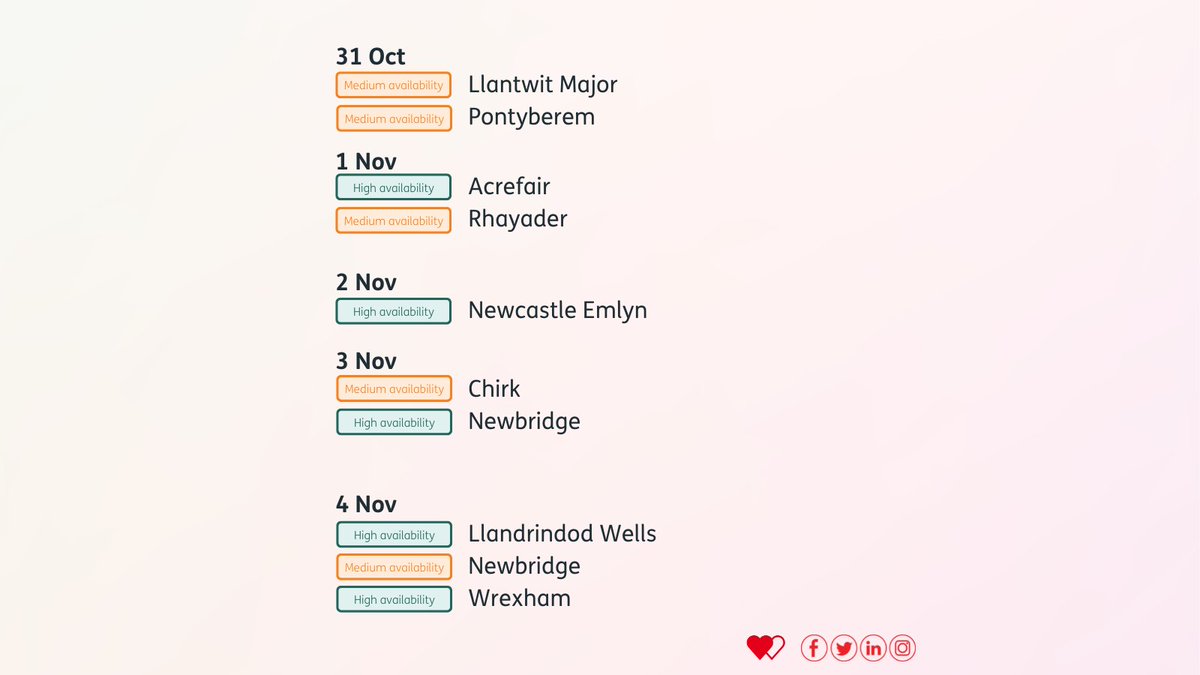 ❤️ Thanks to you, stocks are currently healthy in #Wales

🩸 We aim to hold 7⃣days of each type, this helps ensure we have a steady supply of blood for patients

▶️Here's some upcoming clinics with slots available, visit: wbs.wales/app to start your lifesaving journey