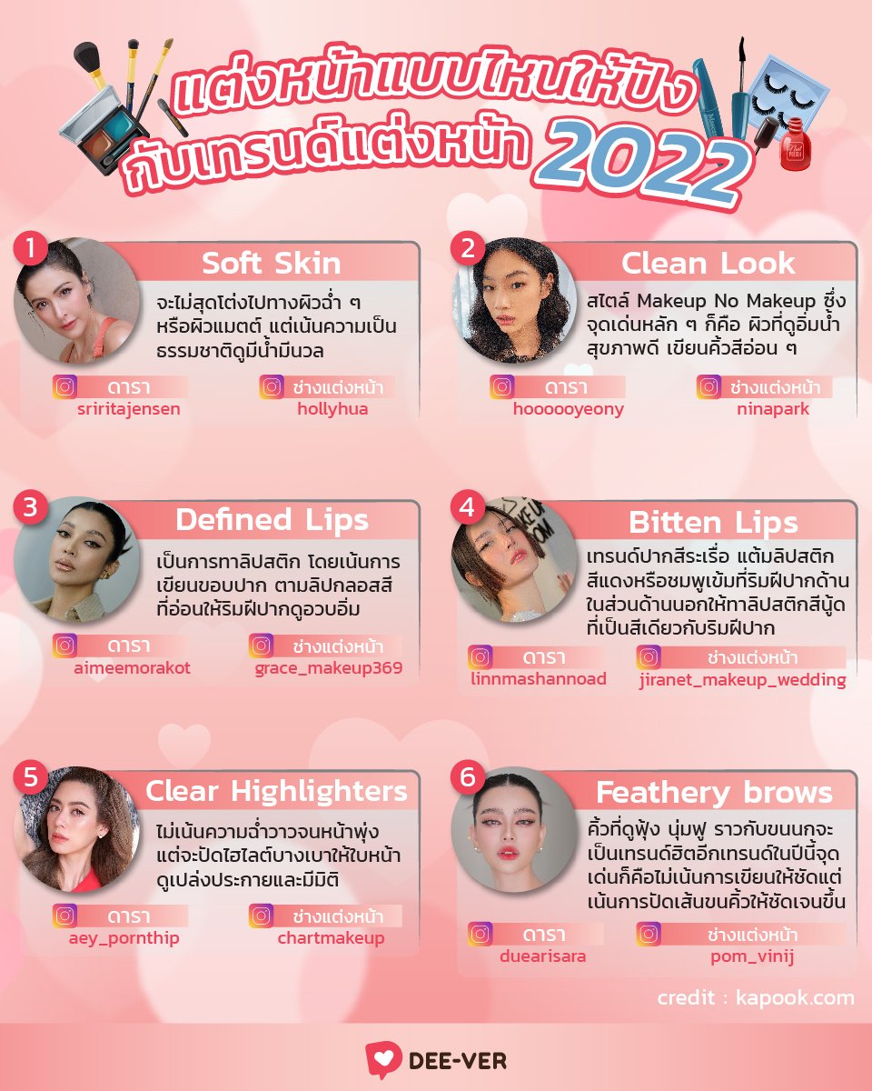 deeverapp's tweet photo. แต่งหน้าแบบไหนให้ปัง กับเทรนด์แต่งหน้า 2022 💄
.
อ่านเพิ่มเติม : https://t.co/PcxE10uVph
.
#DEEVER #ดีเวอร์ #บิวตี้โซเชียล #ไอเทมบิวตี้ #รีวิวบิวตี้ https://t.co/ALgIGli2BS