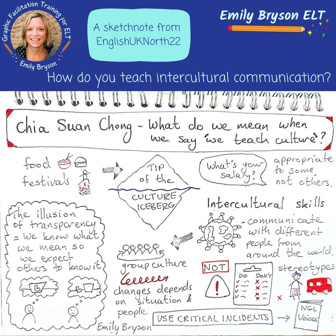 Here's a sketchnote of my fellow @ELTNGLEurope author, @chiasuan's @englishuknorth session.

How do you teach culture & intercultural communication?

Check out Voices FREE webinar recordings for more ideas: ngl-emea.com/voices-launch-…

#ESOL #TESOL #TEFL #internationalcommunication