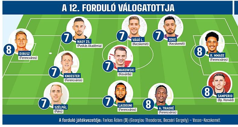 AdamikPatryk's tweet photo. ✅️ Po kolejnym świetnym występie Rafał Makowski znalazł się w najlepszej XI weekendu Ligi Węgierskiej 🔥

Zasłużenie @rmakowski96 😉💪🏻
__
#MVPUnited #Makowski #Kisvarda https://t.co/JAhWu3FPSl