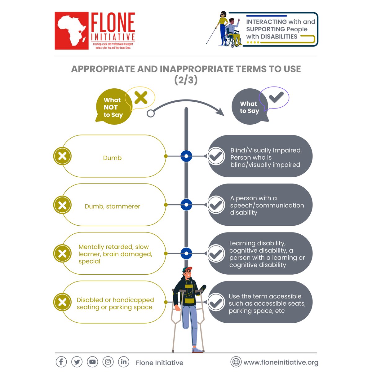 WomenMobilize's tweet photo. Appropriate and Inappropriate terms to use (2/3)
Infographic by @FloneInitiative
#accessibletransport #accessiblemobility https://t.co/qgrZXMmEhO