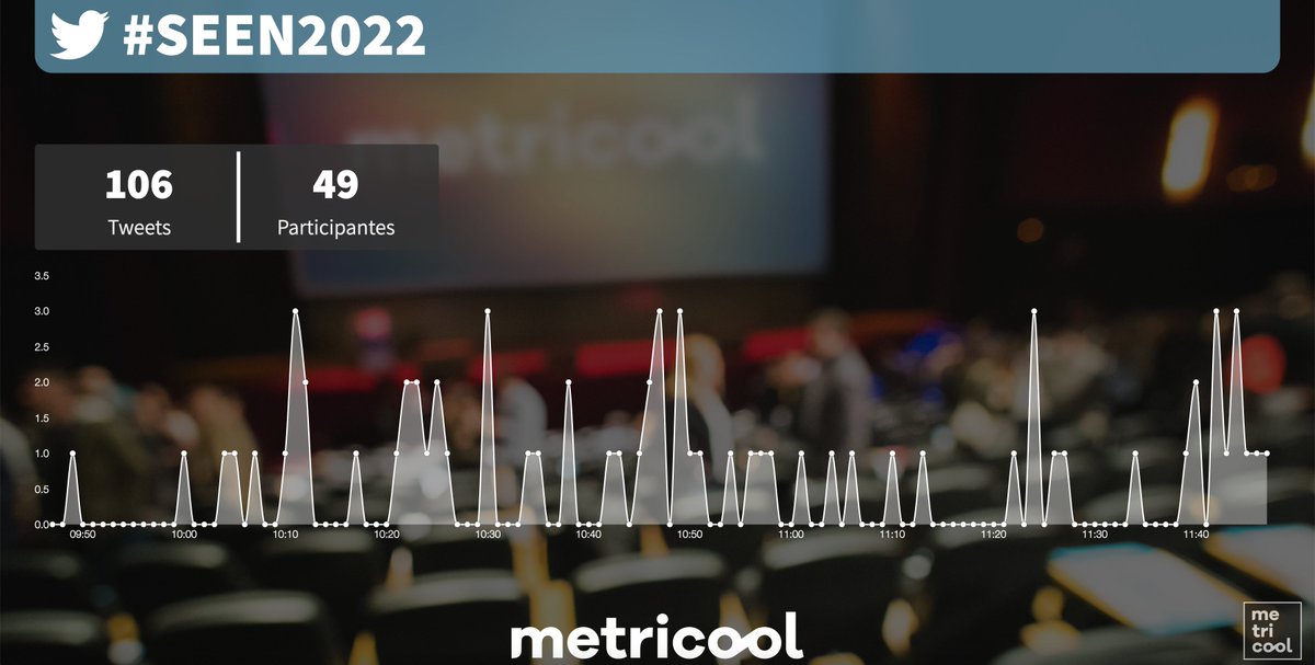 Metricool_es's tweet photo. ¡Comenzamos! ¿Qué tal comienzas la mañana, #Metricooler? 😎☕️ Te vamos a acompañar estos días en #seen2022 🥦🍎
El Congreso Nacional de la Sociedad Española de Endocrinología y Nutrición, donde repasaremos y nos re/educaremos en materia alimenticia 👇 https://t.co/Kz9PCgER9R