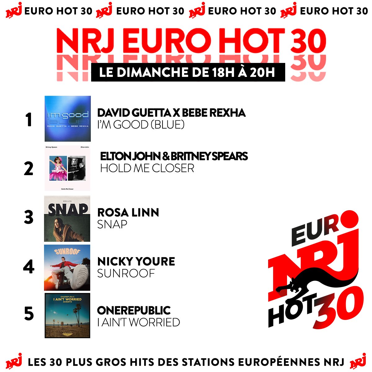 😍 @davidguetta X @BebeRexha sont en 1ère place du classement #EuroHot30 💥(@britneyspears & @eltonofficial sont pas loin...) 👉 La suite dimanche prochain à 18h dans #EuroHot30 ❤️‍🔥
