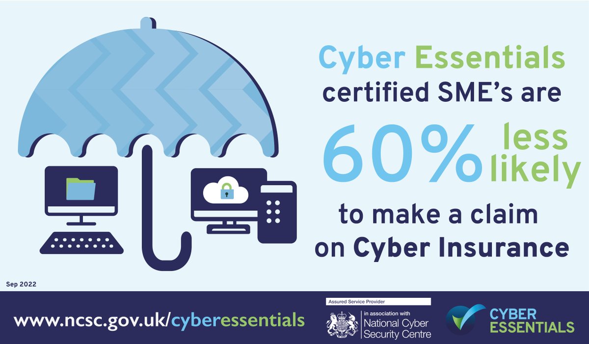 Did you know that SMEs with a <a href="/CyberEssentials/">Cyber Essentials</a> certification are 60% less likely to make a cyber insurance claim?

Help protect your business and get certified today
ncsc.gov.uk/cyberessential…
