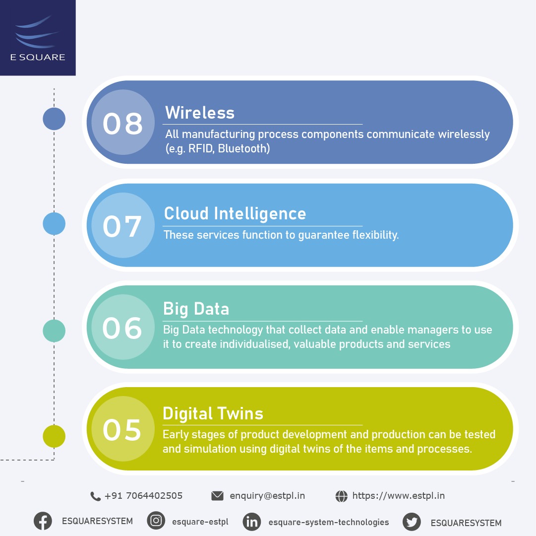 ESQUARESYSTEM's tweet photo. As the idea of interconnected and intelligent manufacturing is gaining ground, competing in the world of #Industry40 can be challenging if you’re not on the very cusp of #innovation 
#IoT #cloudcomputing #networksecurity #informationsecurity #esquare #estpl #DigitalTransformation https://t.co/R4qYeyDJJh