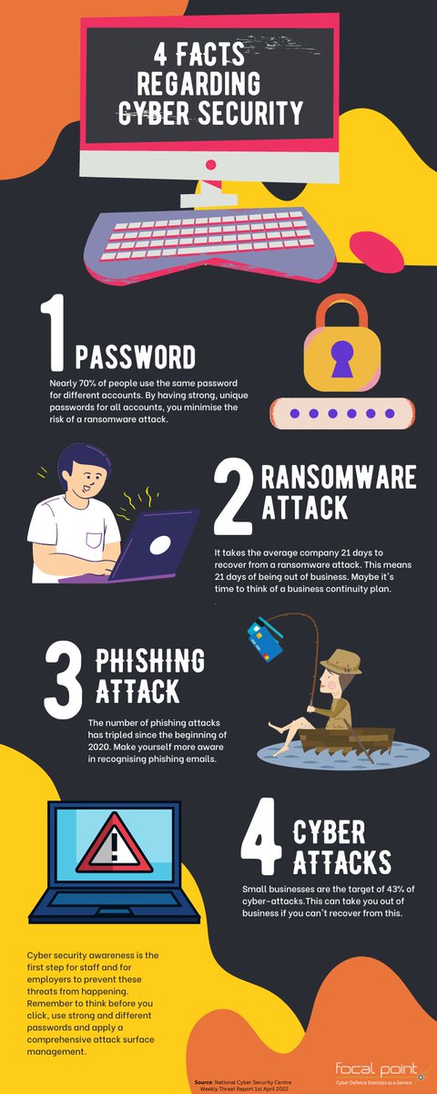 focalpointsprl's tweet photo. Check out our Infographic showing 4 main Cyber Security facts to start your day πβοΈ
@focalpointsprl offers different cyber security services so go have a look to see which ones are suitable for your company: https://t.co/o05NG1BpDY
#CyberSecMonth #ThinkB4UClick #focalpointsprl https://t.co/1qKwmdv5Hr