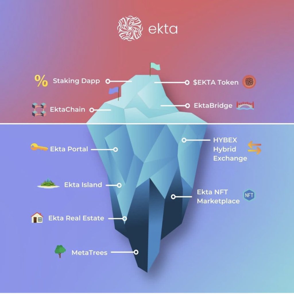 jjones6842's tweet photo. Have you minted an @EktaChain Portal NFT yet?? #instantreveal  

👇Mint Link👇
   https://t.co/auXP9bfF9v

10 years Passive Rewards 
WL to Ekta's Degen Island 
WL Ekta IDOs &amp; Airdrops 

@LOUDMOUTH_ETH @LazyApeYC  #ekta #portal #unity #integrity #BATTLESHIP #Captains #LAYC #NFT https://t.co/cYw1YmHYzE