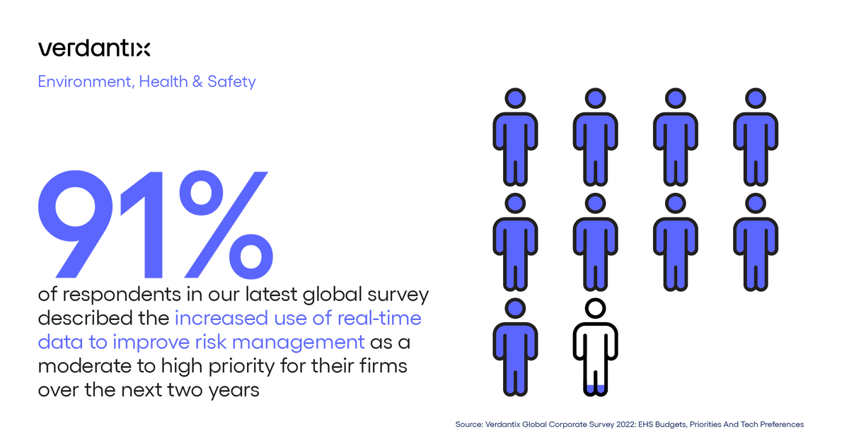 Verdantix's tweet image. Firms are increasingly looking for technology solutions that provide them with more accurate data. Download our latest report to discover how #cameraanalytics solutions can be used to improve worker safety and strengthen EHS workflows 👉 bit.ly/3W3sbiR