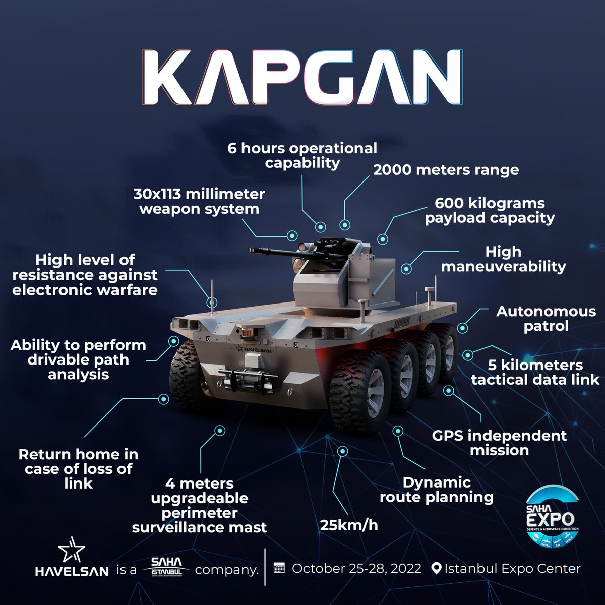 KAPGAN developed by @havelsanglobal 💢 6 hours of operational capability 💢 25km/h 💢 Return home in case of lost link 💢 GPS independent mission #SahaExpo