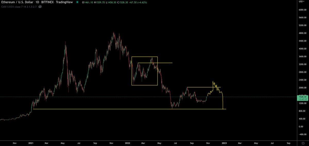 trader1sz's tweet photo. Similar again? https://t.co/Ikyio4zk1t