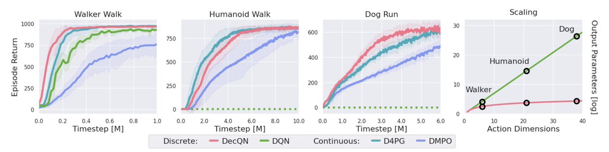 Markus Wulfmeier tweet media