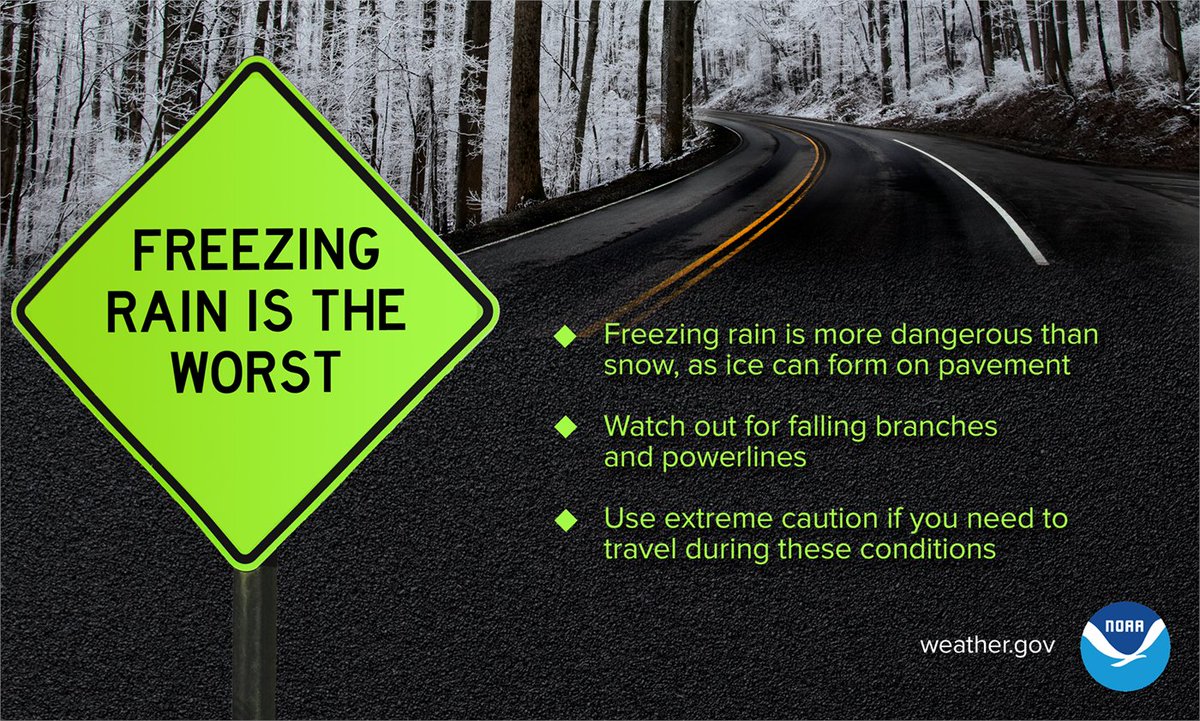 Compared to a typical snowstorm, freezing rain is much more hazardous — especially on the road.
Bottom line: be #WeatherReady and use extreme caution if there is, or recently was, freezing rain.
weather.gov/safety/winter