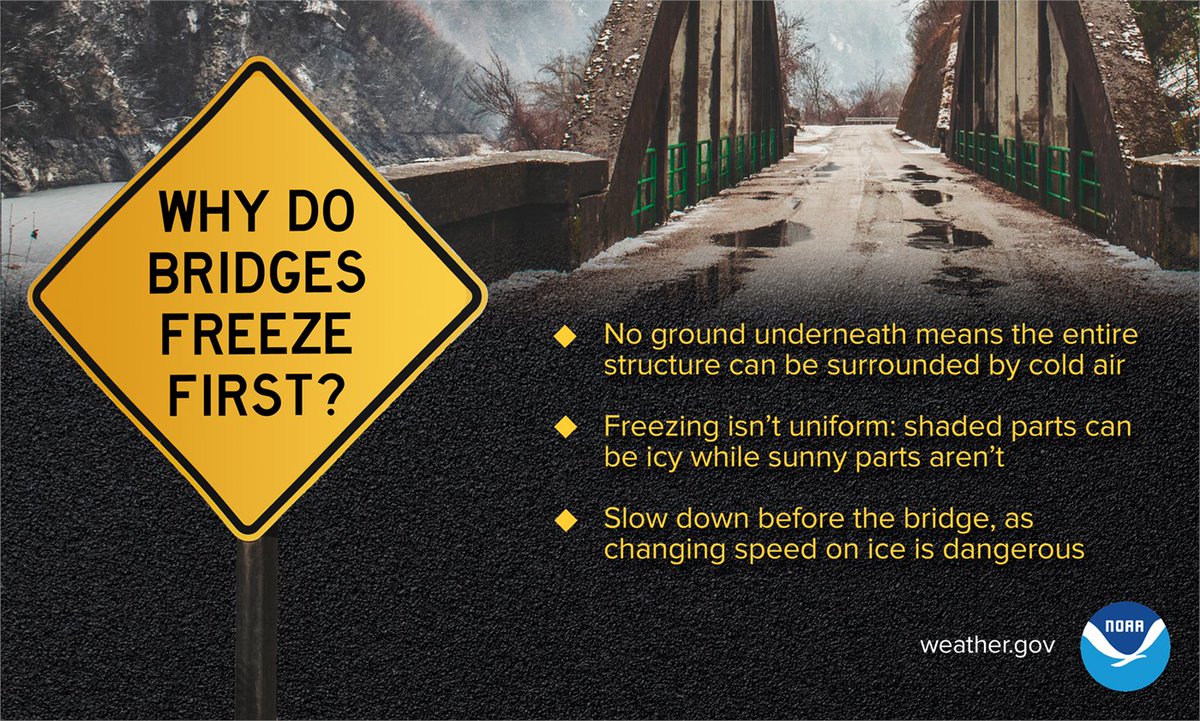 Don’t let black ice sneak up on you! When recent rain or snowmelt comes into contact with freezing temperatures, black ice can form — and you might not even see it.
weather.gov/safety/winter #WeatherReady