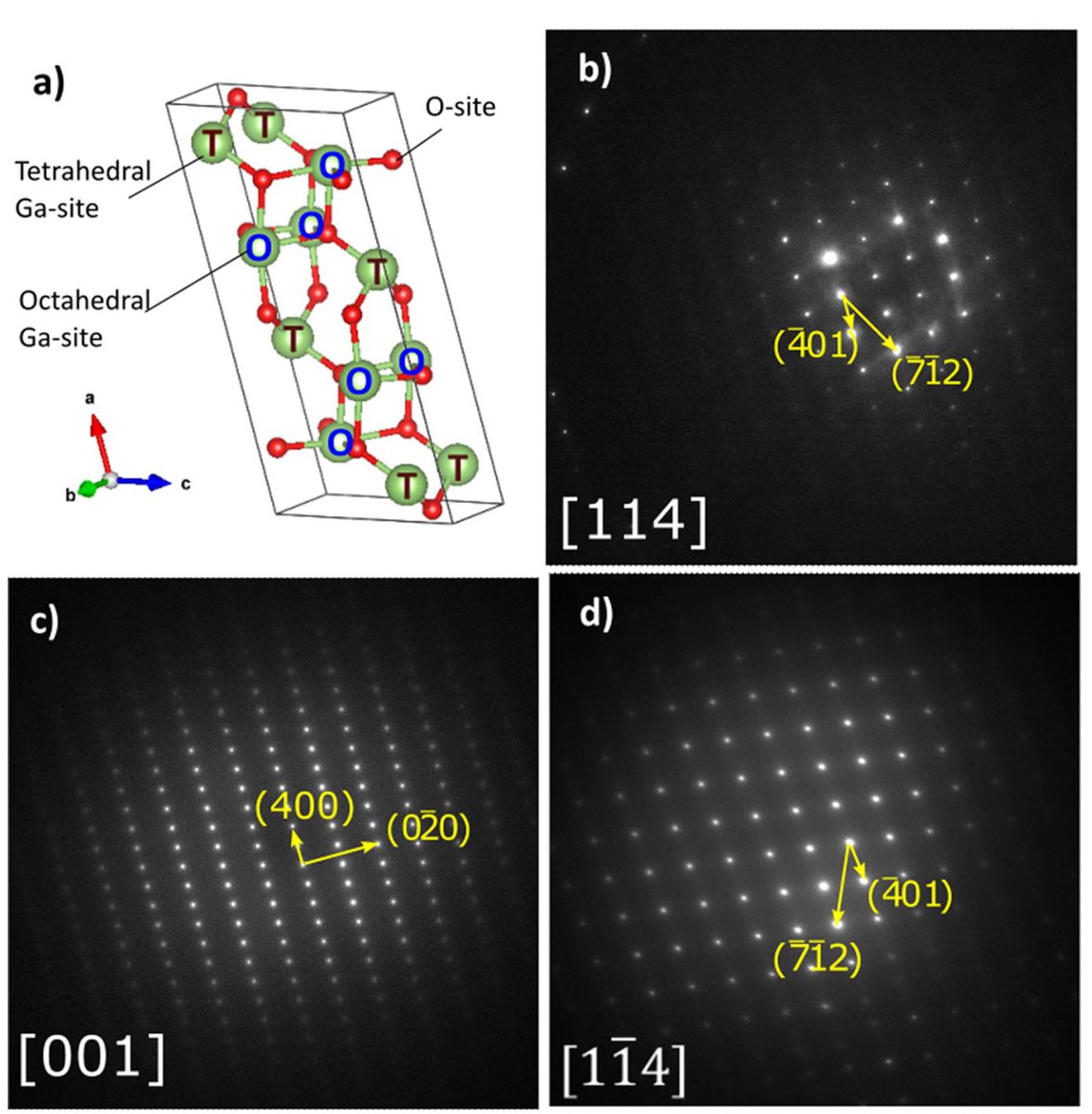 We just published in Applied Physics Letters a detailed #TEM study on the structural stability of β-#Ga2O3 under ion irradiation. More details on aip.scitation.org/doi/10.1063/5.…