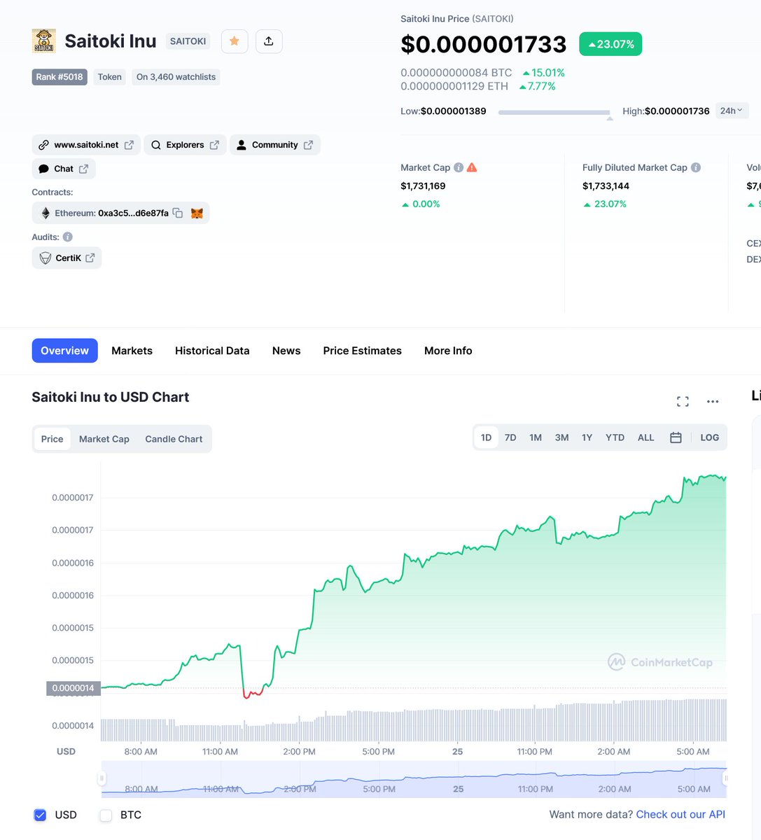 MKid12276995's tweet photo. Saitoki has a massive colon cleanse over the past month. Now that we have cleared the shit out we lighter and quicker. $173 bucks for 100 million coin, ETH pumping and shocking developments are underway! Kinda easy to make money here! ;) @SaitokiInu #mkid #saitoki #eth #P2E #K2E https://t.co/tCPemxXTdE