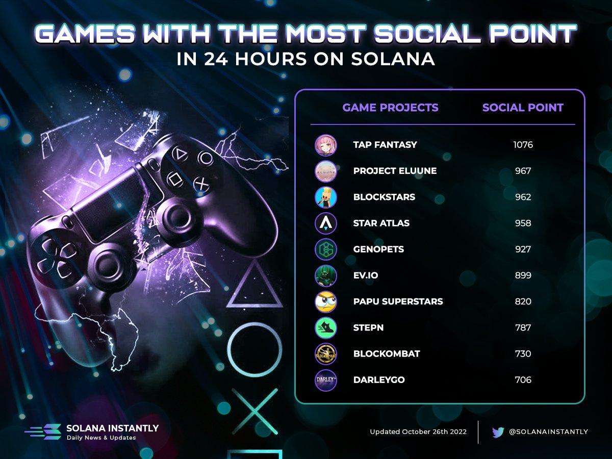Solana Instantly tweet media