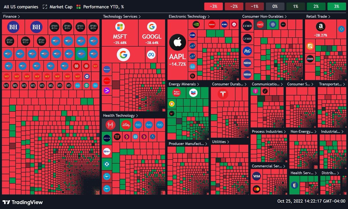 healthy_pockets's tweet photo. Los Críticos dicen que #Bitcoin es demasiado volátil 👀

Mientras tanto el Mercado de Valores... https://t.co/MZP2aTPK7K