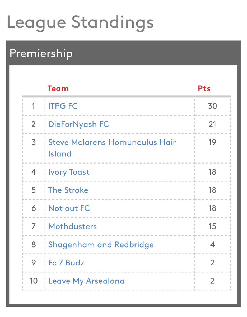 Steve McClarens Homunculus Hair Island tweet media